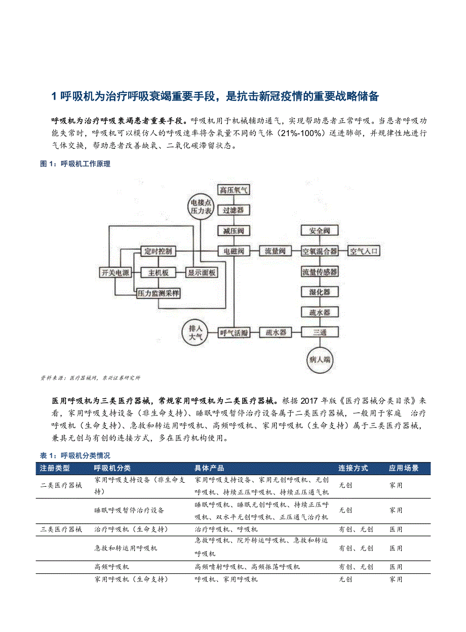 2020呼吸机行业深度研究报告_第4页