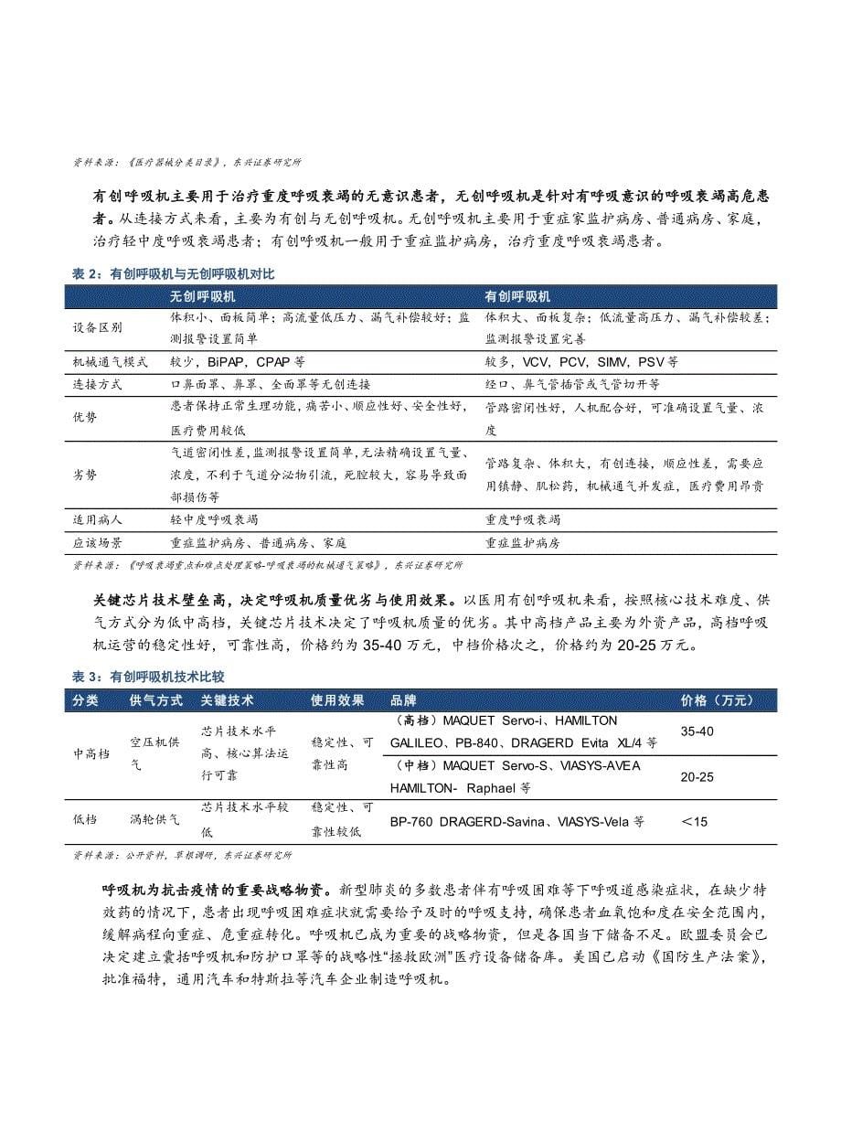 2020呼吸机行业深度研究报告_第5页