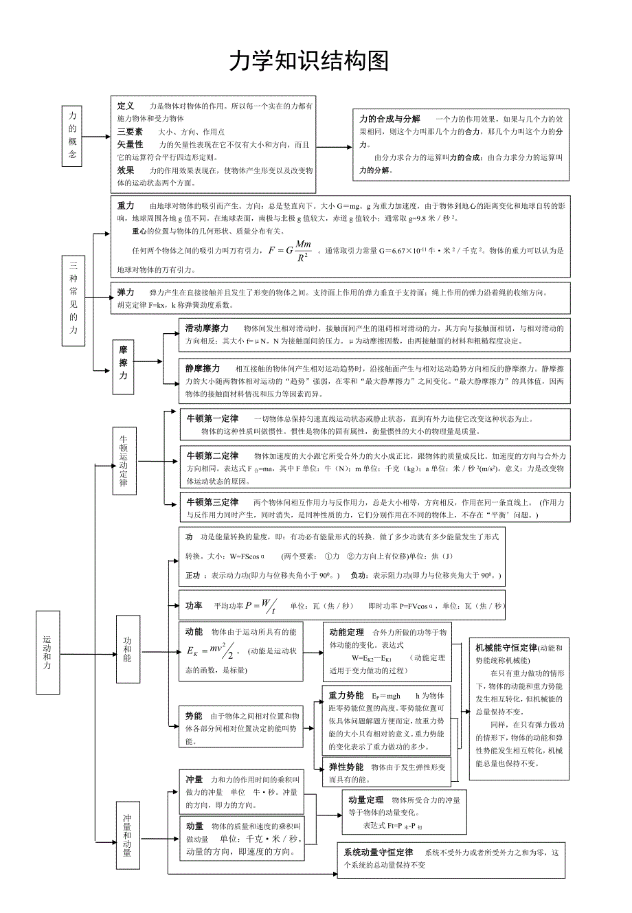 电磁学知识结构图.doc_第1页
