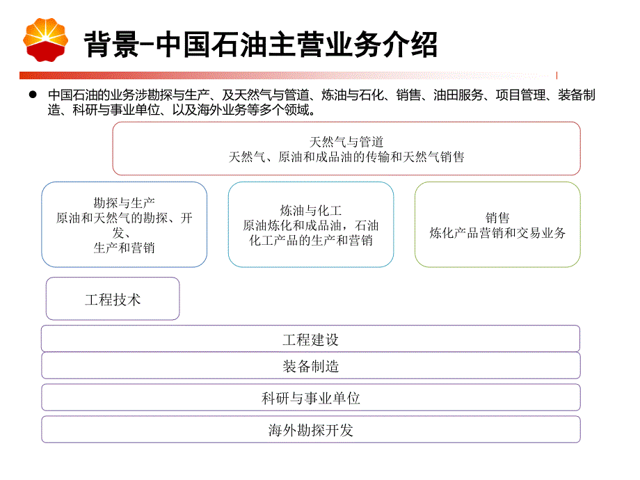 中国石油ERP应用集成系统项目介绍课件_第3页