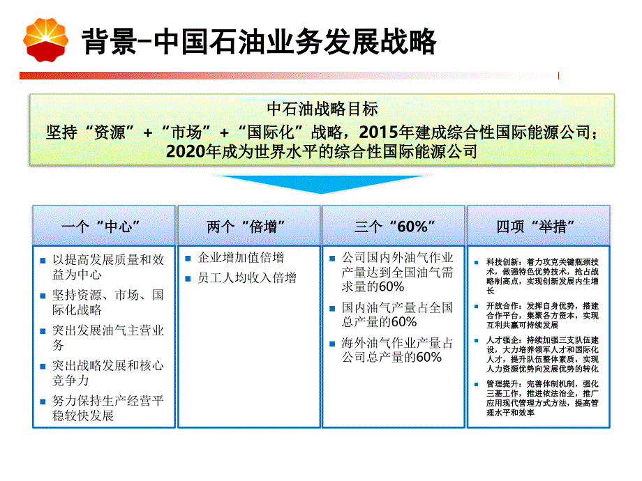 中国石油ERP应用集成系统项目介绍课件_第4页