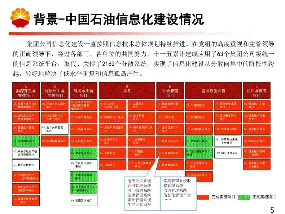 中国石油ERP应用集成系统项目介绍课件_第5页