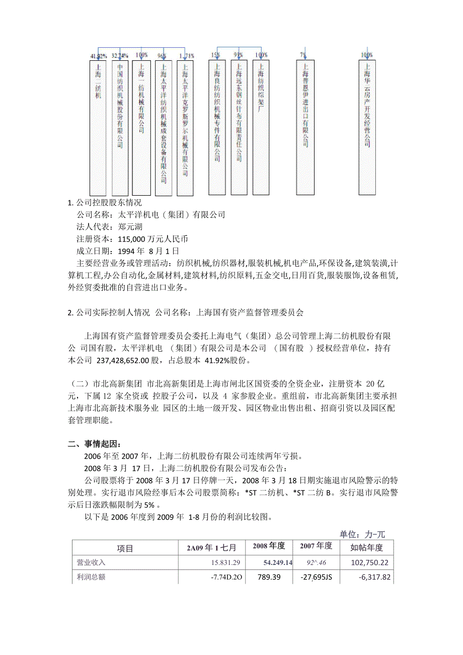 ST资产重组扭亏为盈_第2页