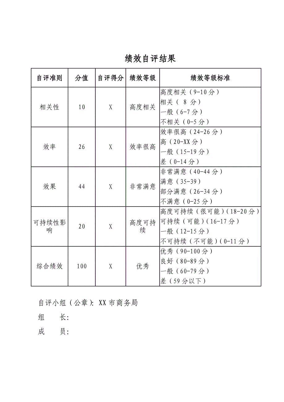 财政预算项目绩效自评报告_第2页