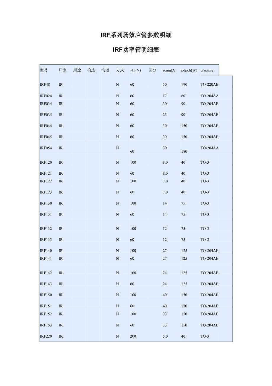 IRF系列场效应管参数_第1页