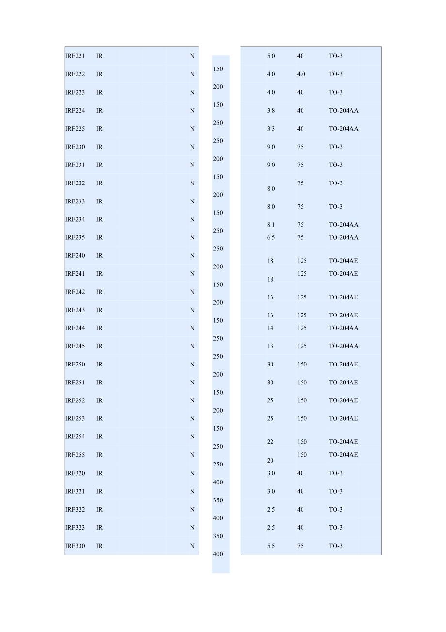 IRF系列场效应管参数_第2页