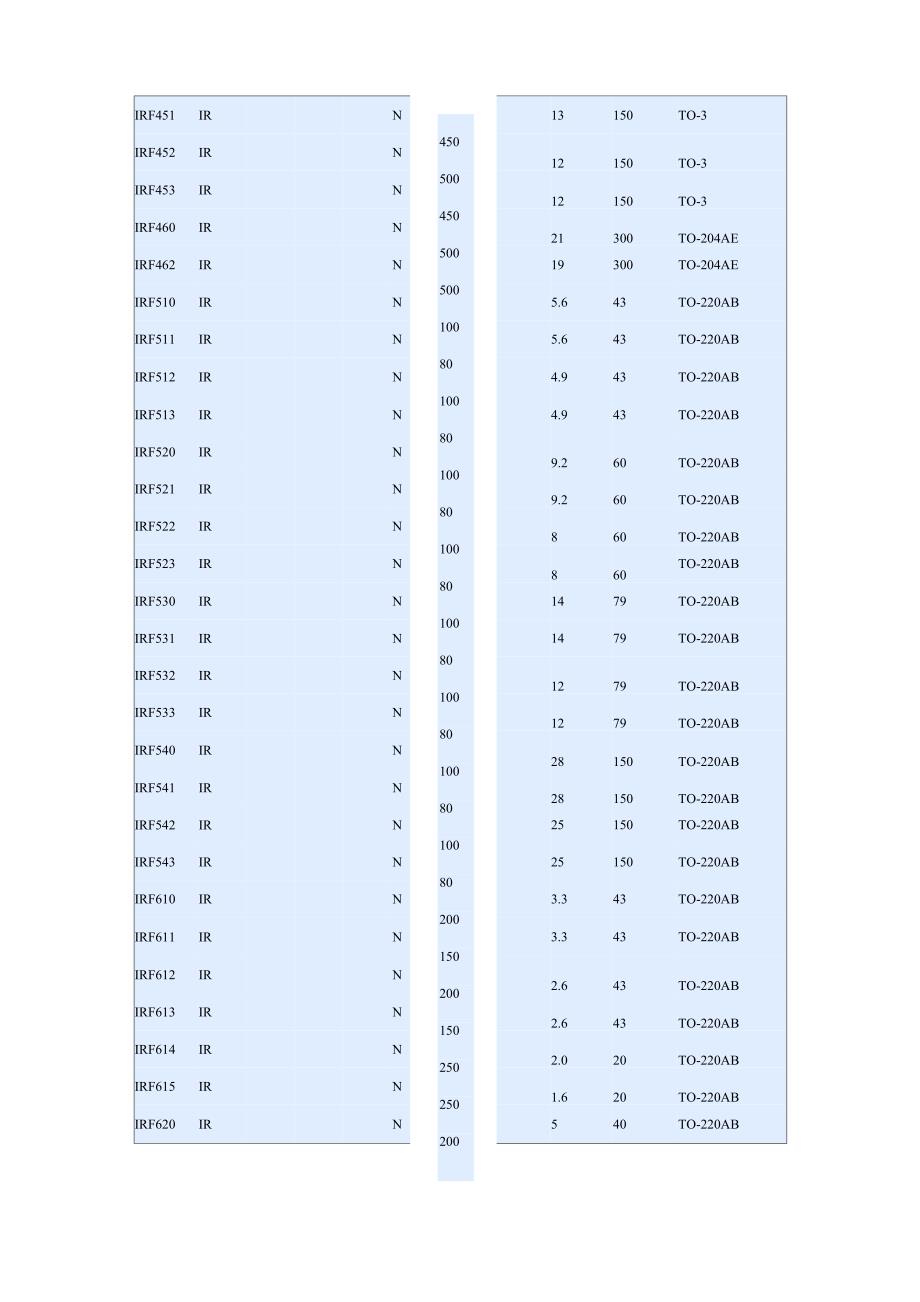 IRF系列场效应管参数_第4页