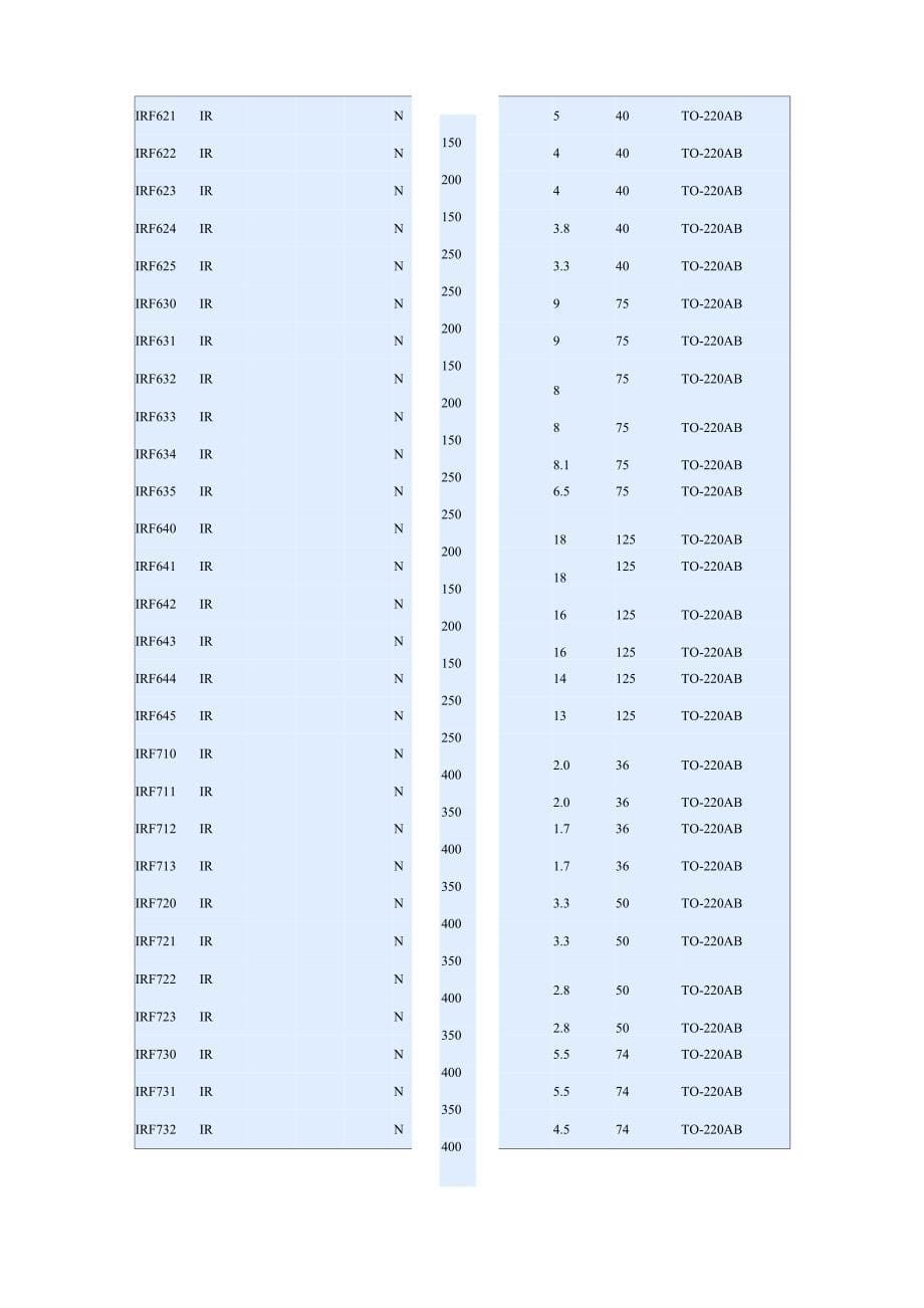 IRF系列场效应管参数_第5页