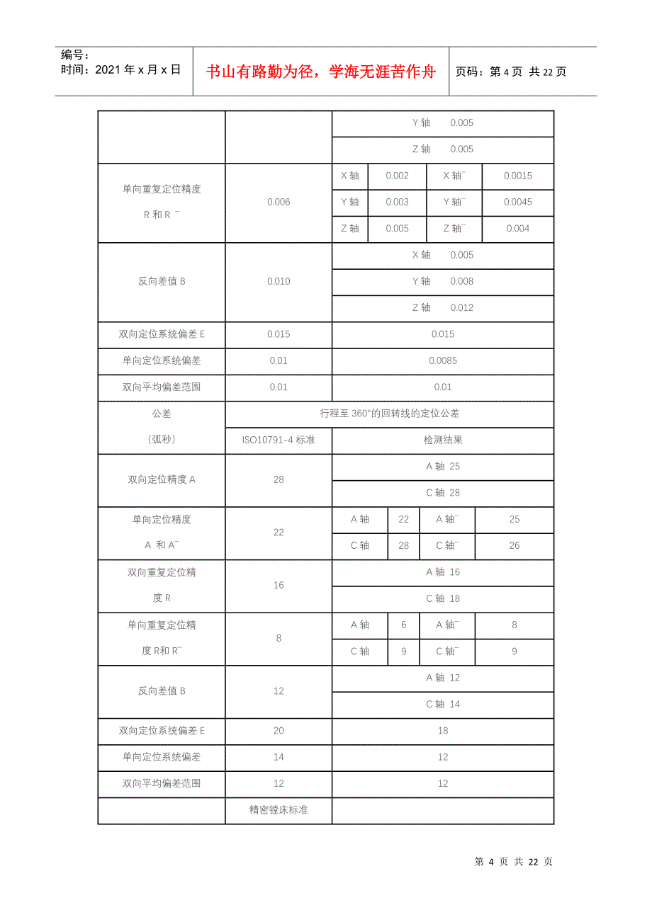 《CNC控制软件的研制及其在五轴联动数控工具磨床上的应用》可_第4页