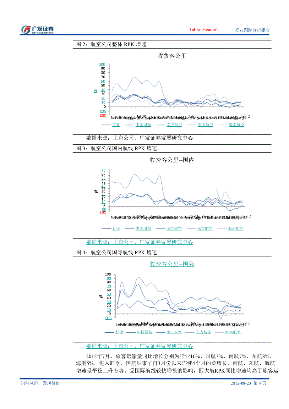 航空运输行业跟踪分析报告：7月运力拉动需求提升票价、油价助力增长0825_第4页