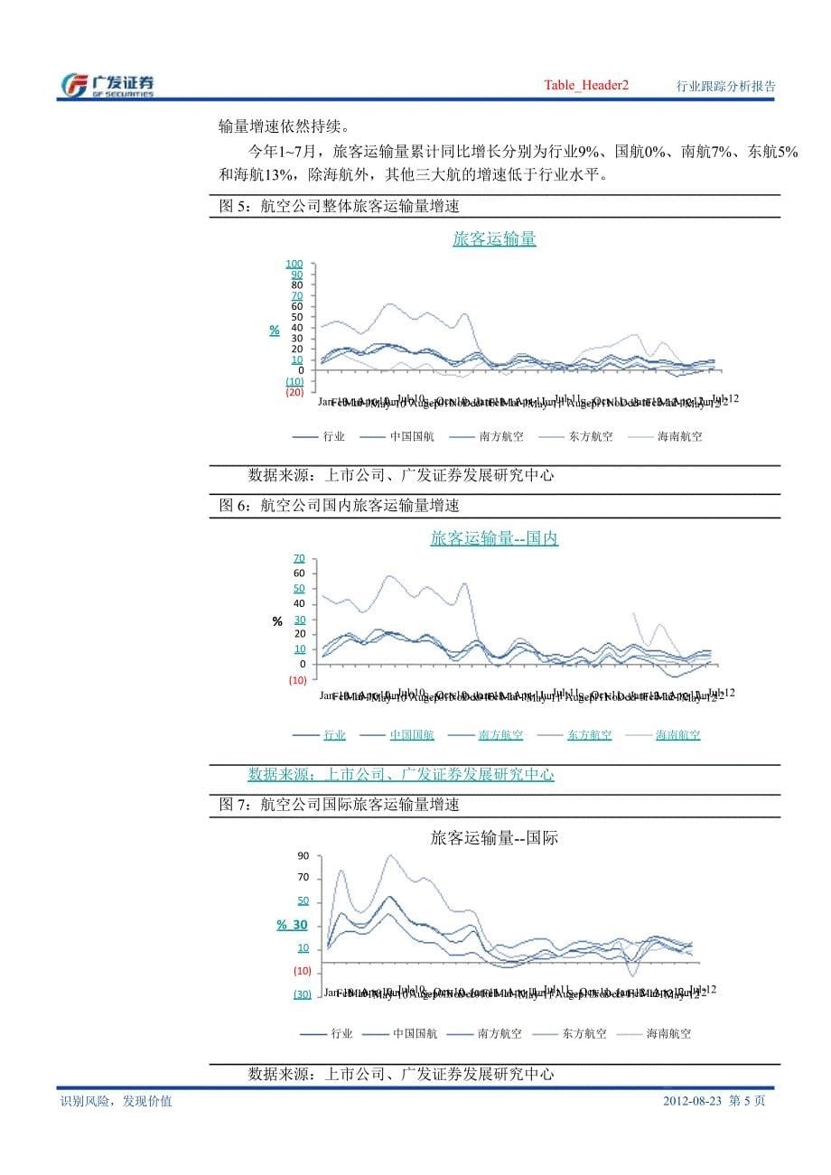 航空运输行业跟踪分析报告：7月运力拉动需求提升票价、油价助力增长0825_第5页