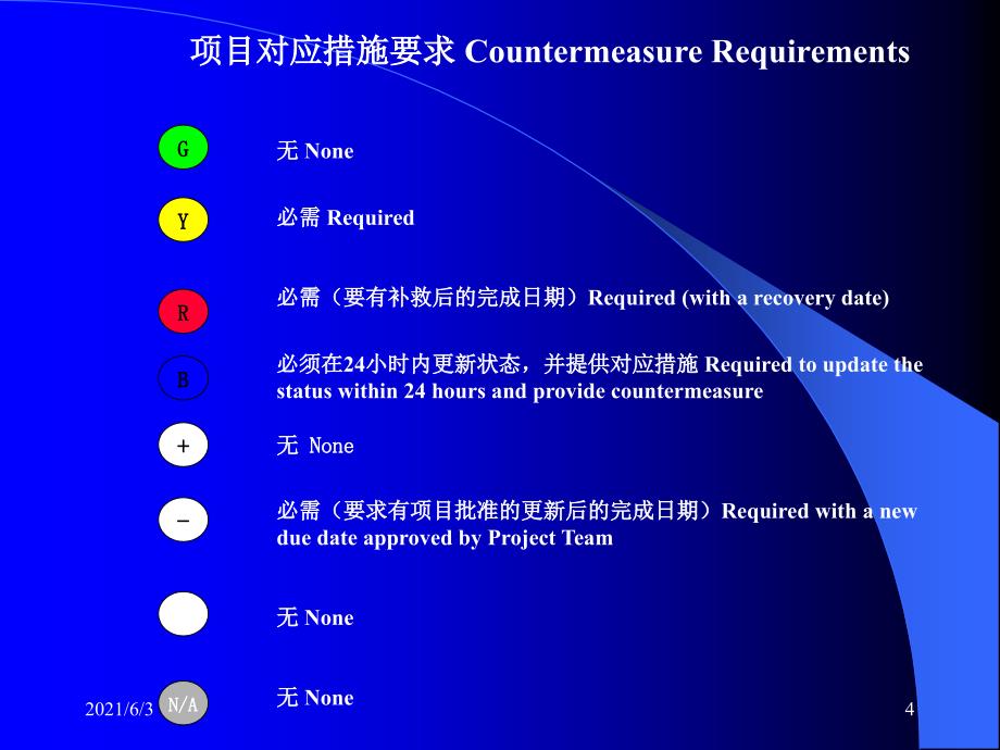 项目状态目视化管理流程_第4页