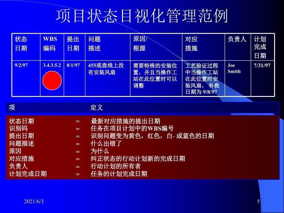 项目状态目视化管理流程_第5页