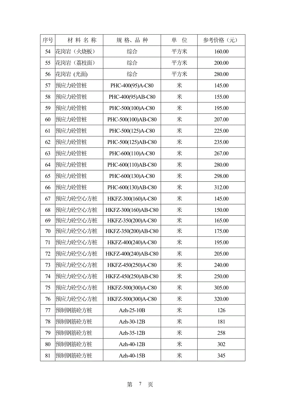 海安造价信息4_第3页