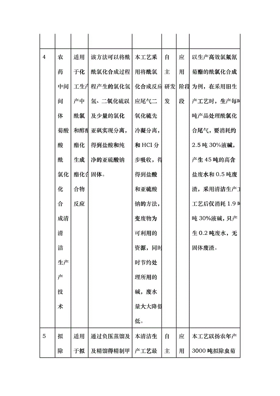 《农药行业清洁生产技术推行方案》doc-二、应用示范技术_第4页