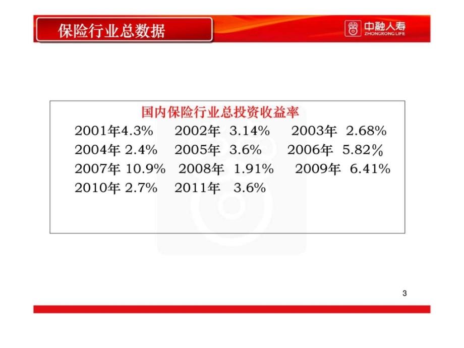 因为专业所以专一中融人寿投资优势分析_第3页