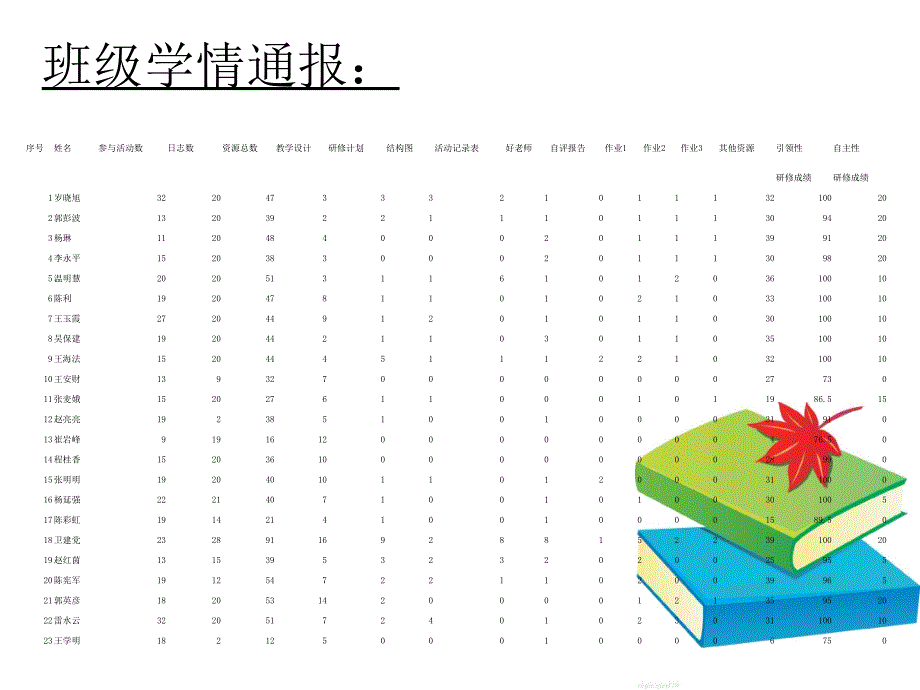 课堂观察活动简报_第4页