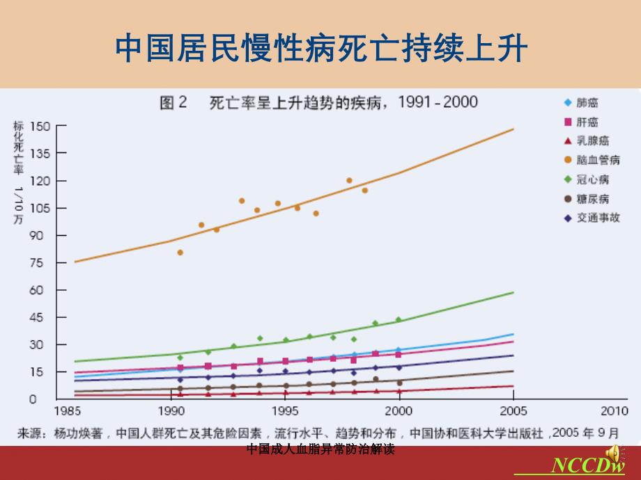 中国成人血脂异常防治解读_第4页