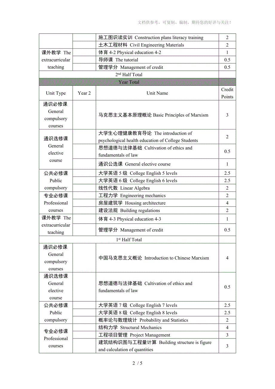 工程造价专业课程名翻译_第2页