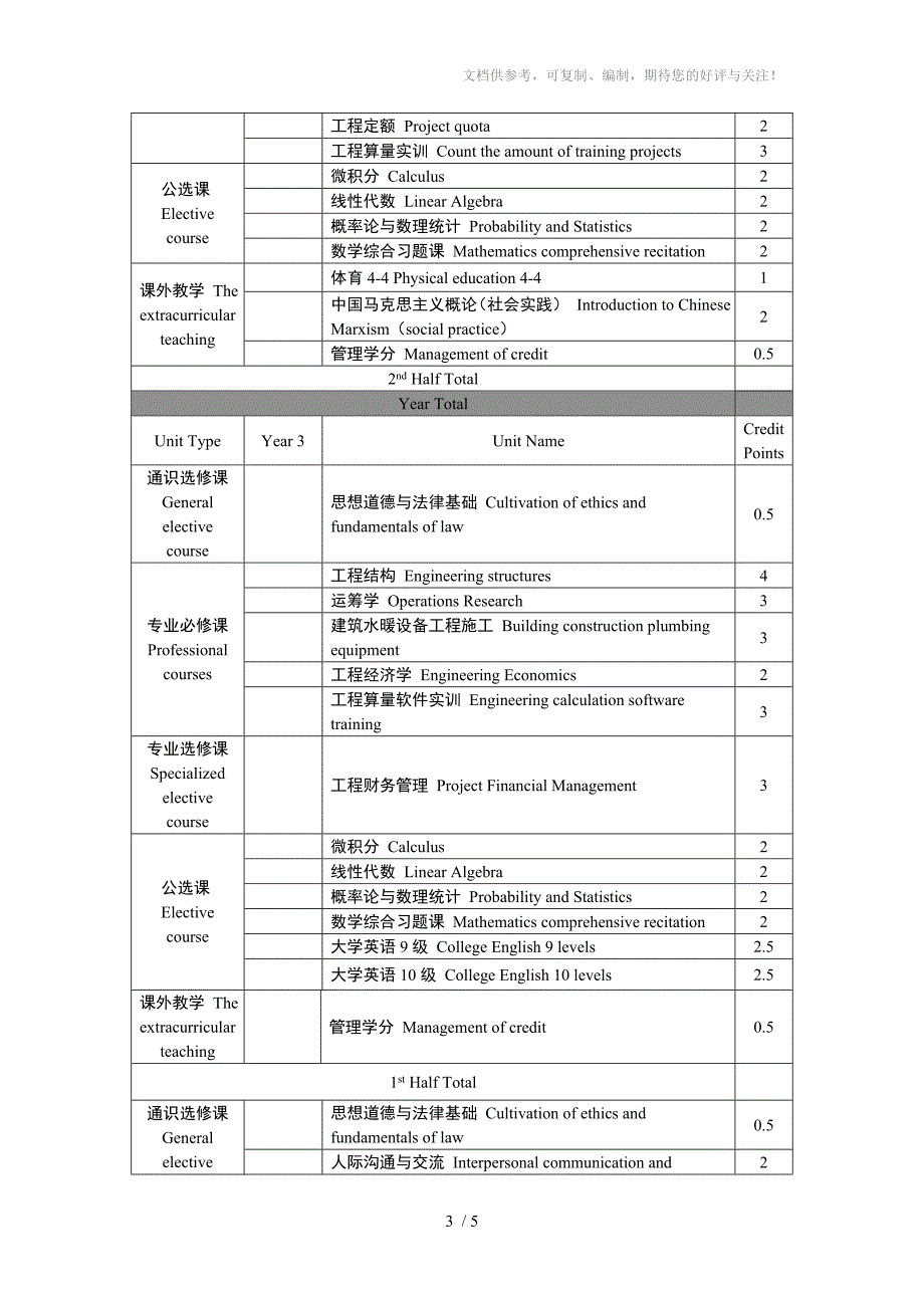 工程造价专业课程名翻译_第3页