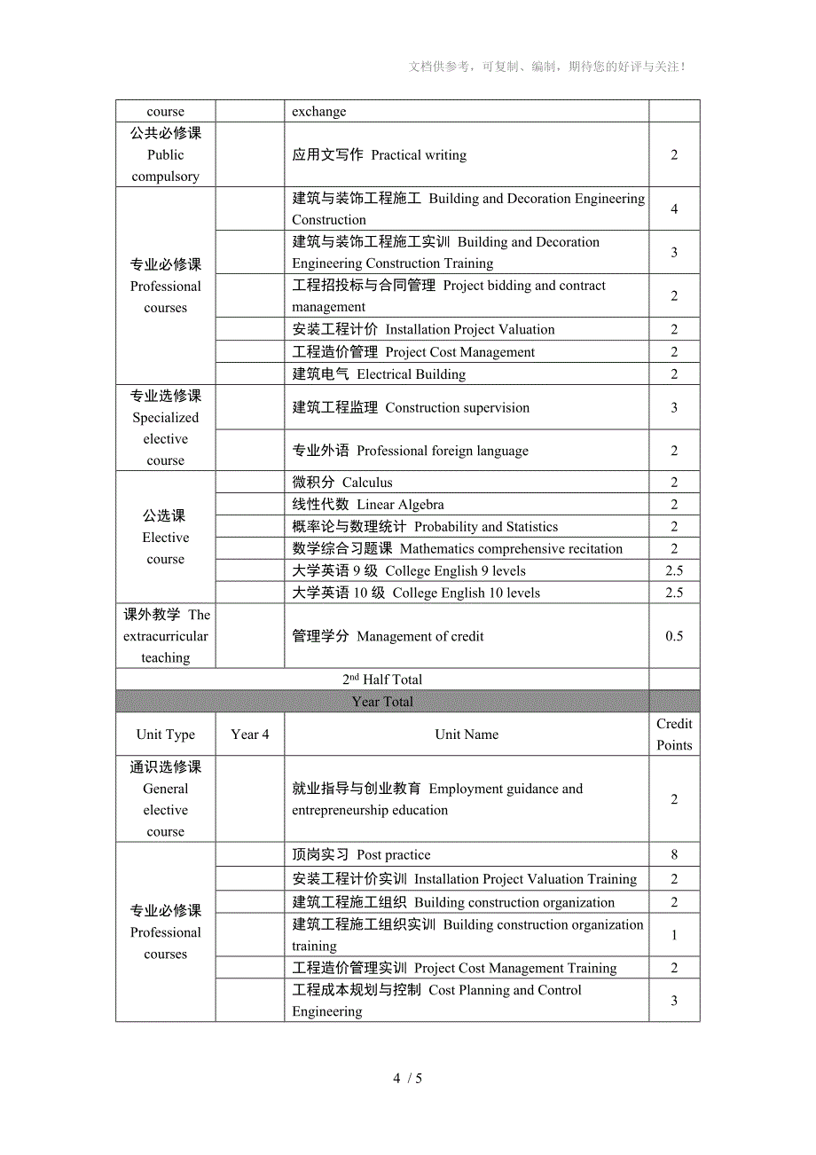 工程造价专业课程名翻译_第4页