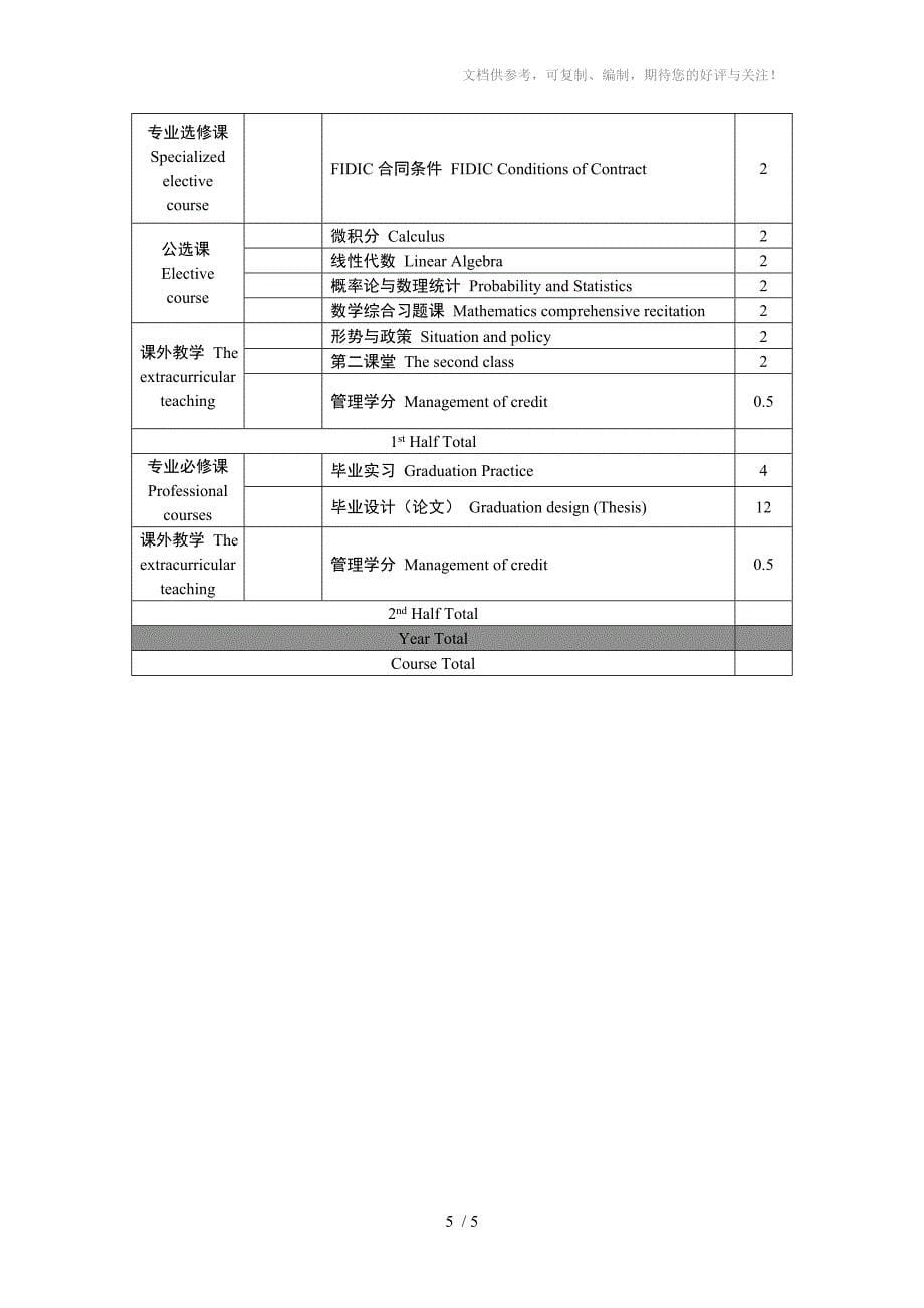 工程造价专业课程名翻译_第5页