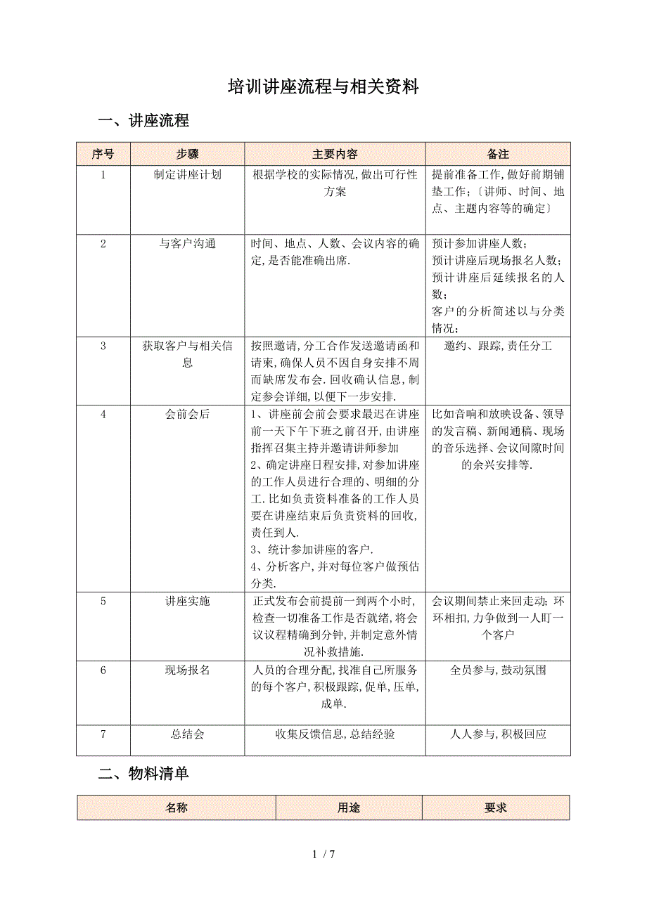 培训公开课流程及相关资料_第1页