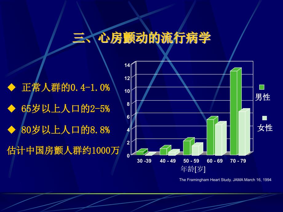 房颤业务学习_第4页