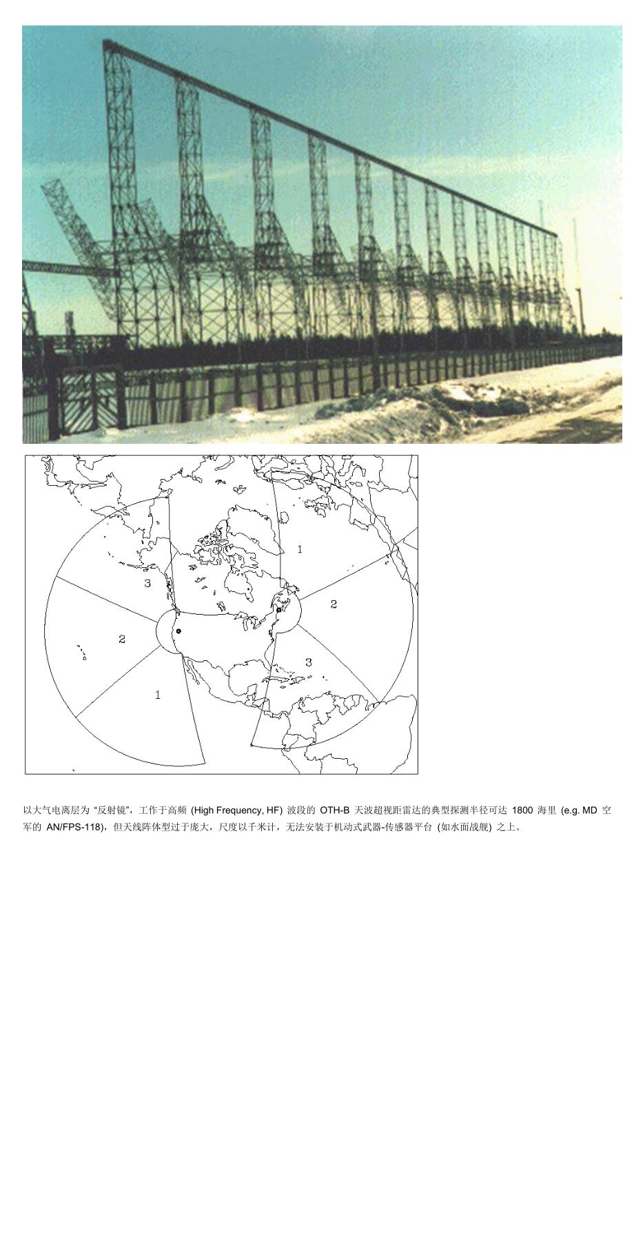 大气波导与微波超视距雷达_第1页