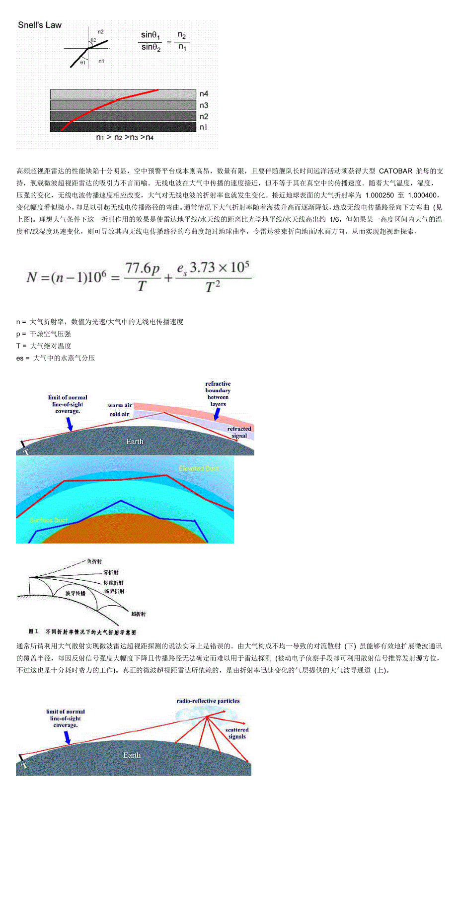 大气波导与微波超视距雷达_第3页