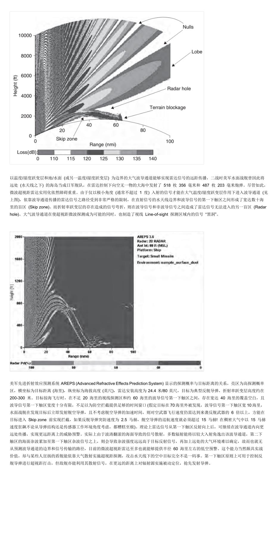 大气波导与微波超视距雷达_第4页