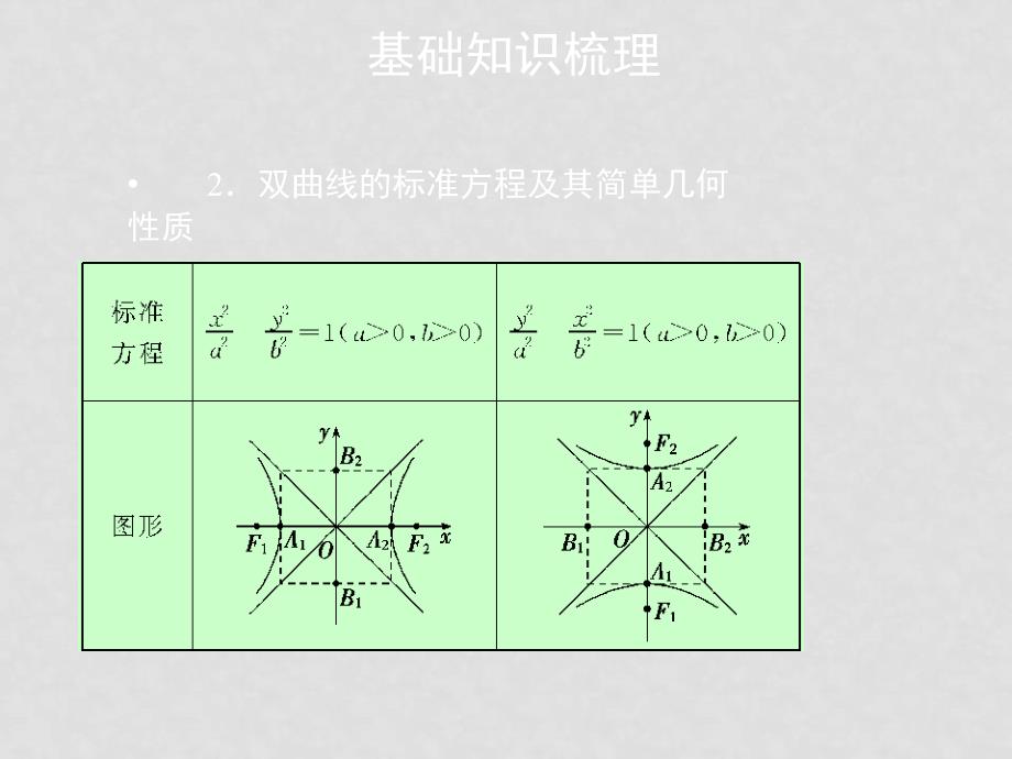 高考数学一轮课件 优化方案新人教A版(理科)第九章 双曲线(打包三套)9章2课时_第4页