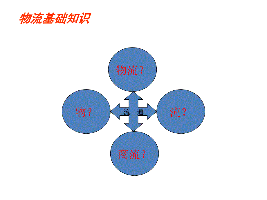 现代物流概论PPT课件_第4页