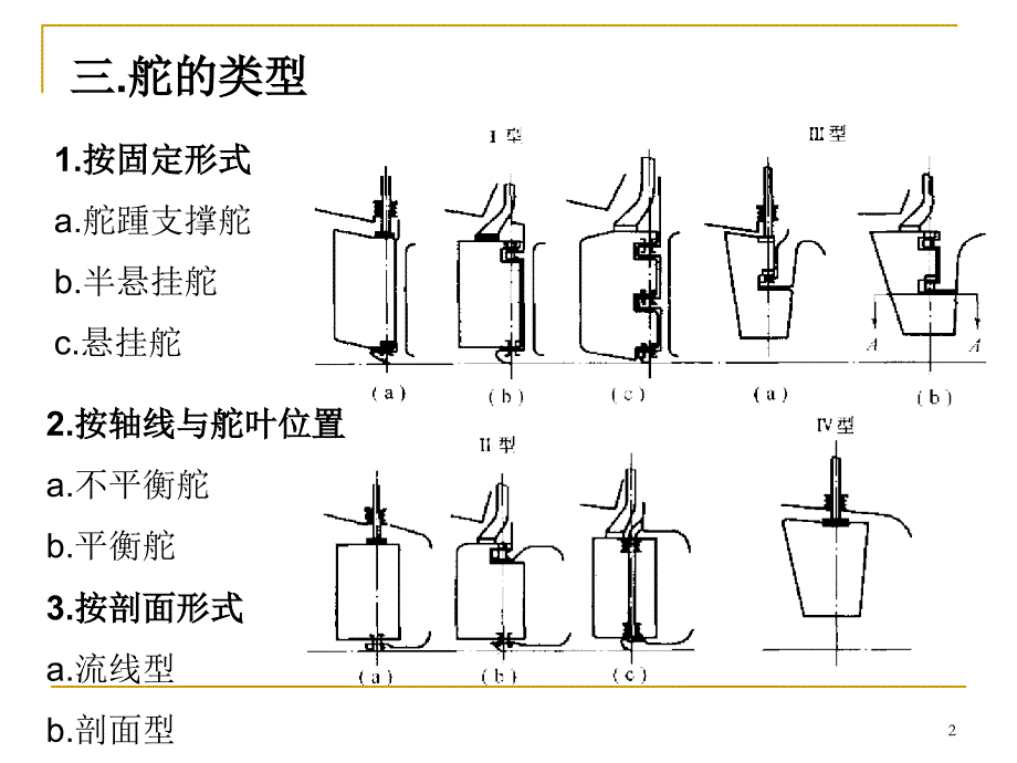 第五章船舶舾装检验名师编辑PPT课件_第2页