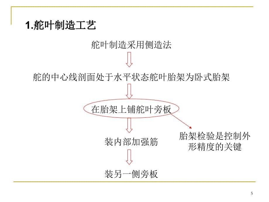 第五章船舶舾装检验名师编辑PPT课件_第5页