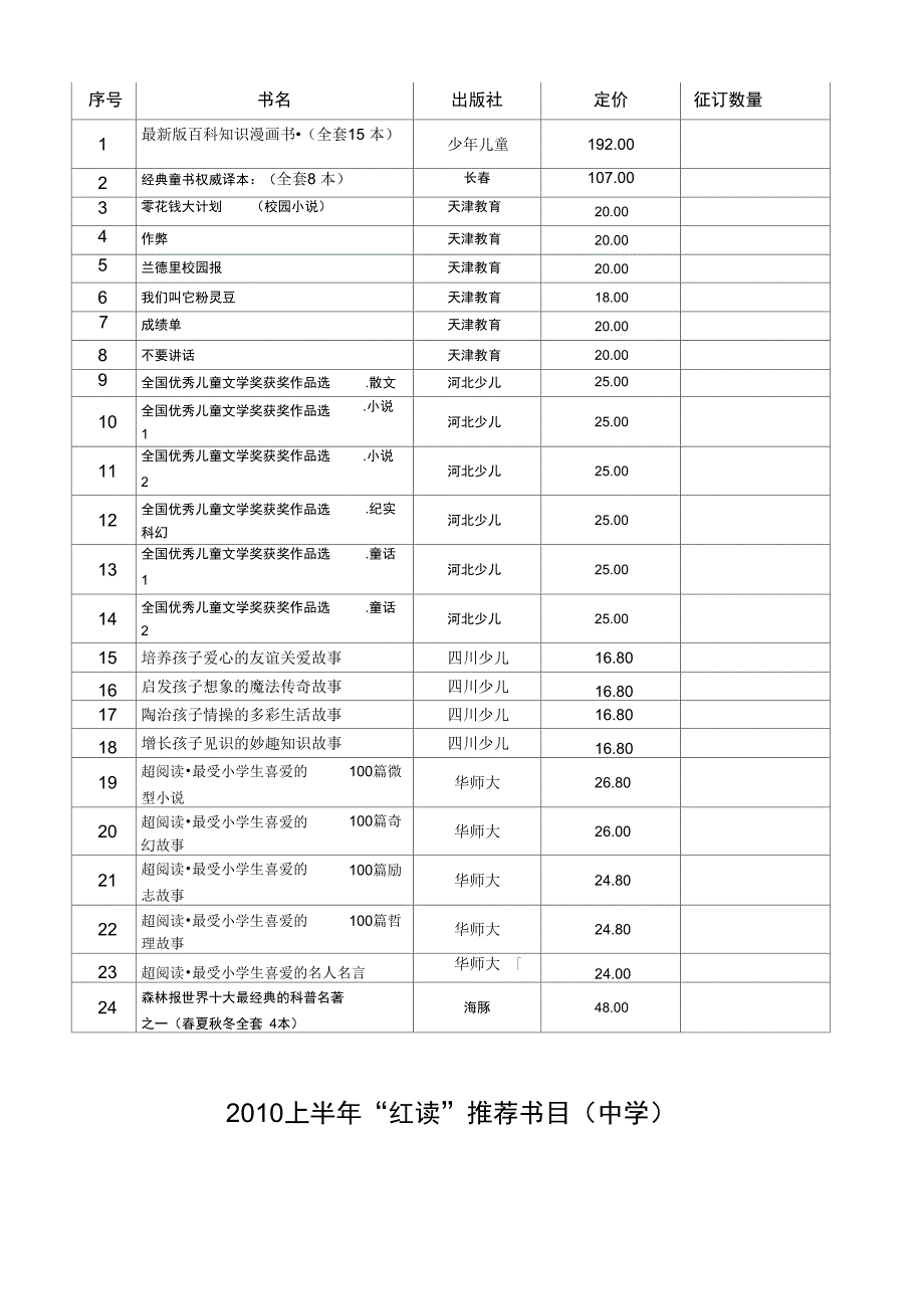 2010上半年红读推荐书目(小学)_第2页