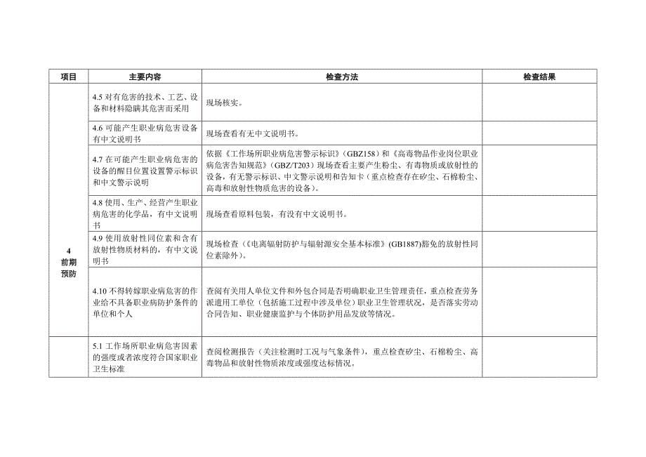 XX建设项目职业病防护设施自验收情况报告_第5页