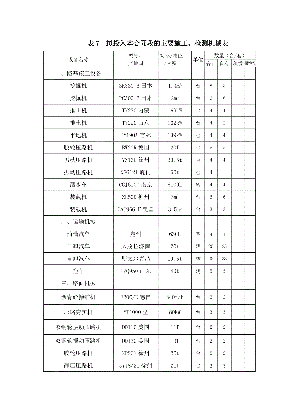 表7-拟投入本合同段的主要施工、检测机械表.doc_第1页