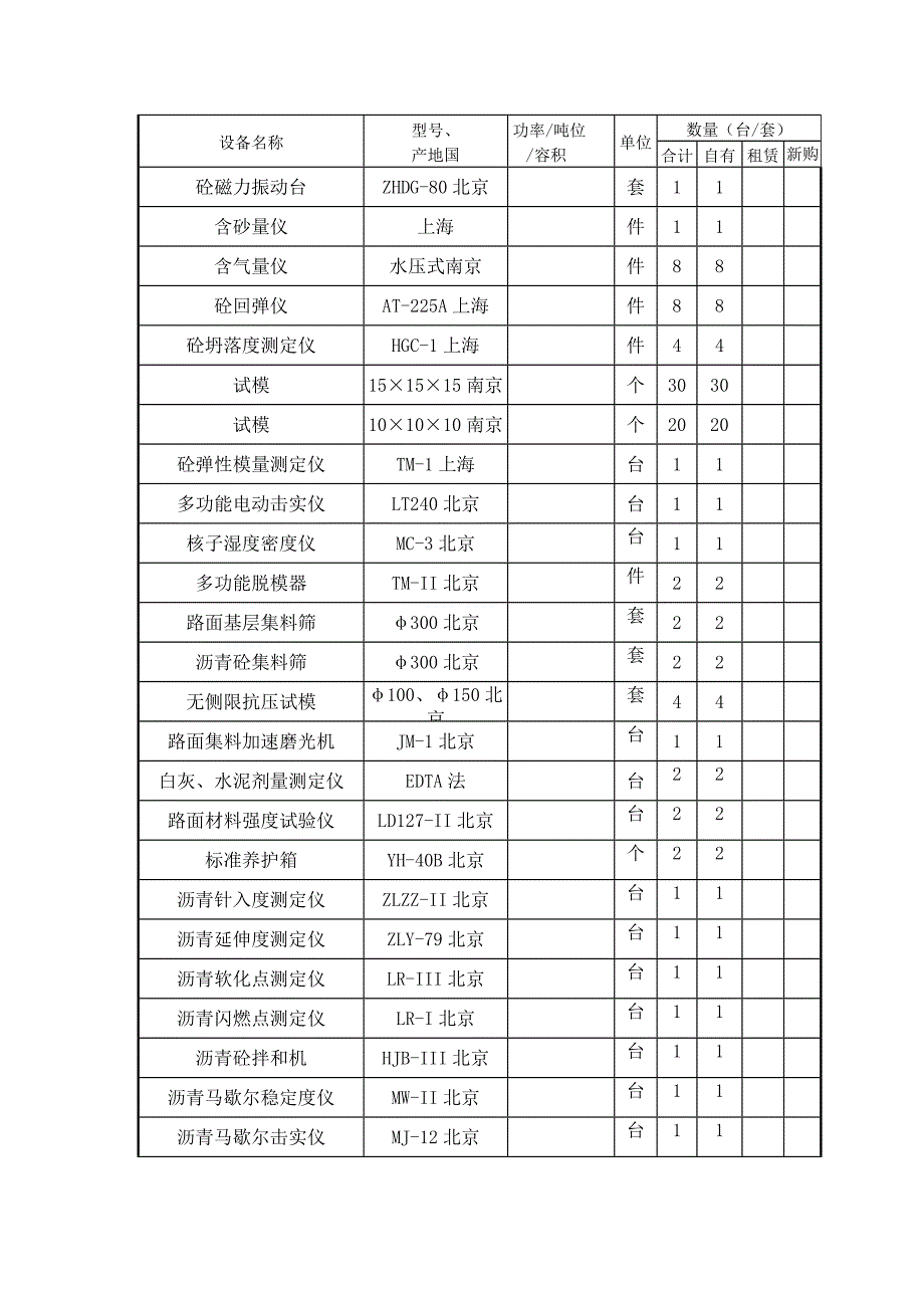 表7-拟投入本合同段的主要施工、检测机械表.doc_第5页