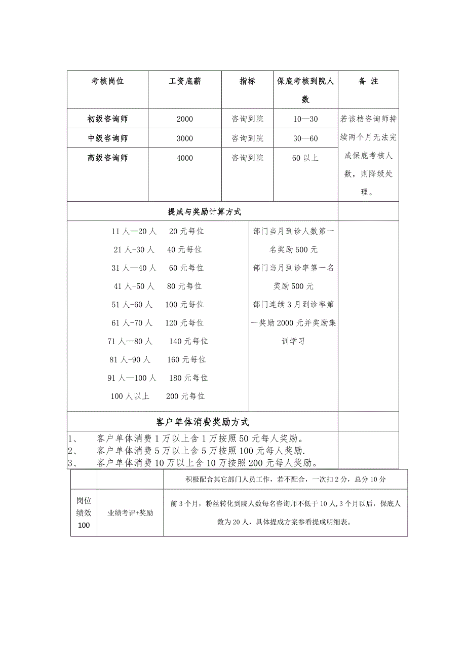 自媒体绩效KPI方案_第5页