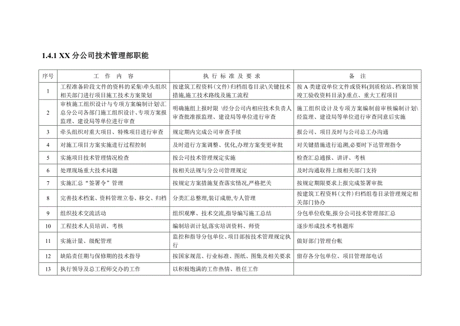 项目技术管理工作流程及职责_第2页