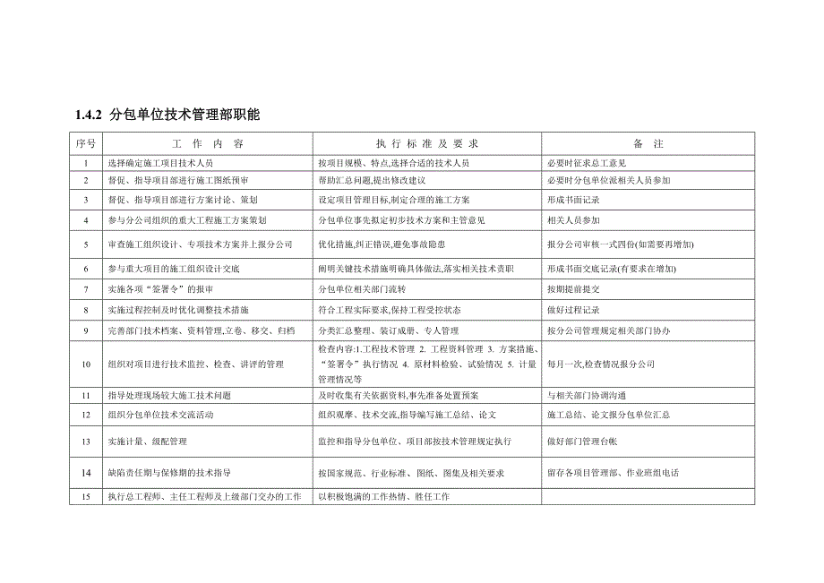 项目技术管理工作流程及职责_第3页