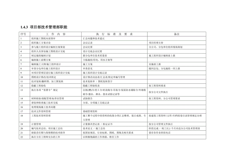 项目技术管理工作流程及职责_第4页