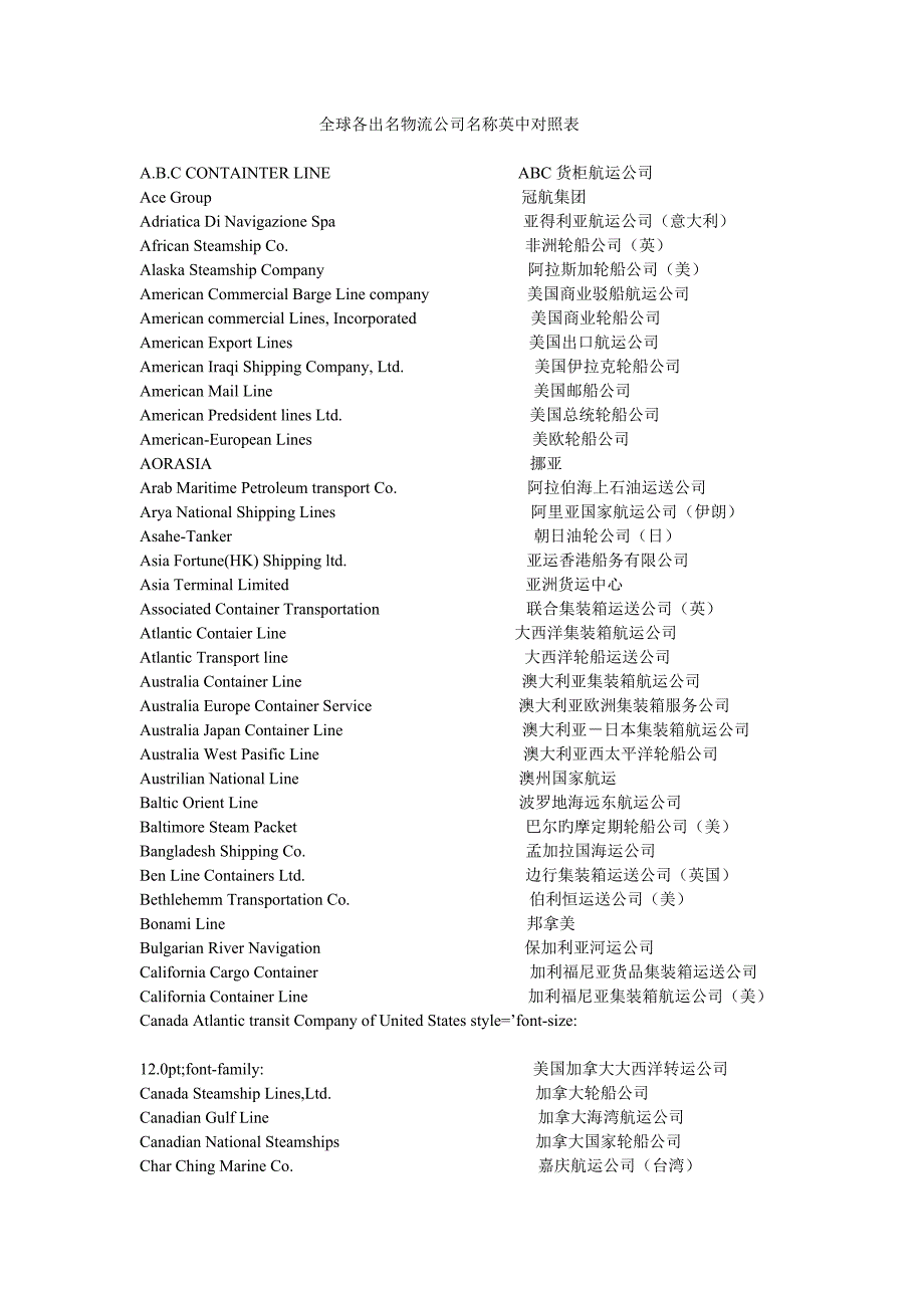 全球著名物流公司名称中英对照表_第1页