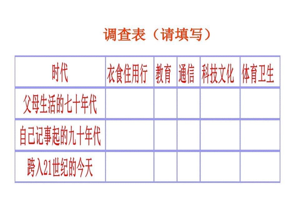 对外开放的基本国策_第5页