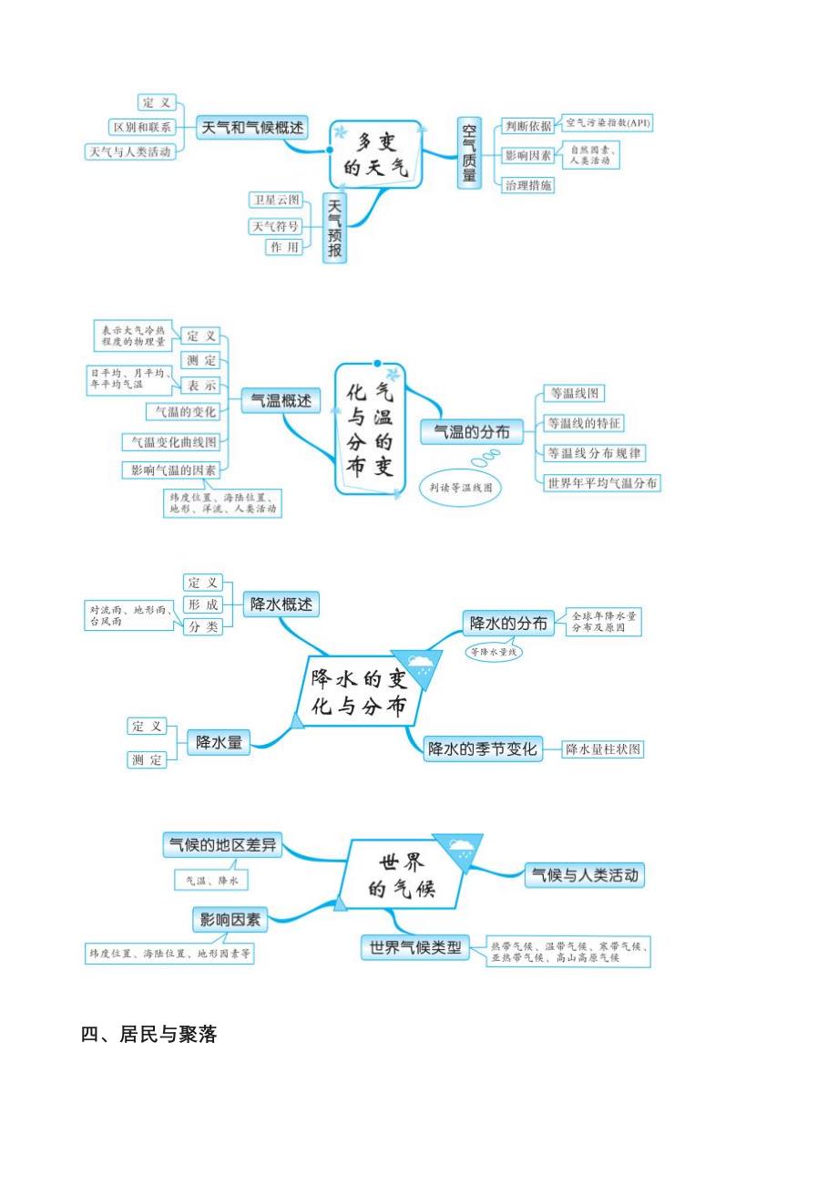 初中地理思维导图(图片版)_第3页