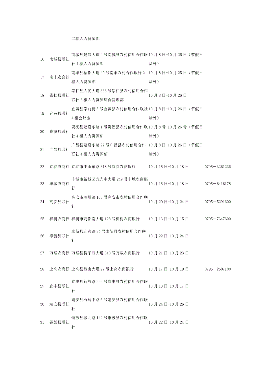 2015江西农信社考试各成员行社审核面试信息表_第2页