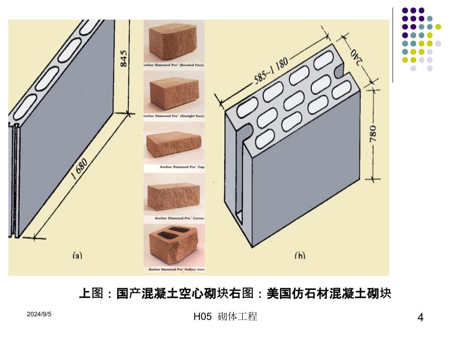 [信息与通信]第三分部 砌体工程砌体基础部分_第4页