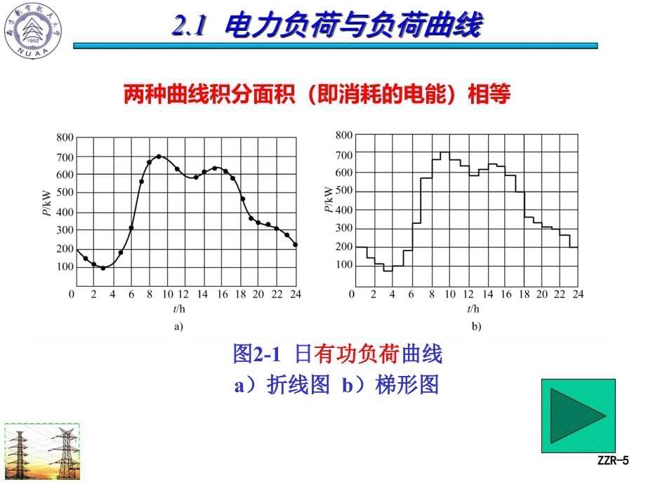 电力工程基础：2 电力负荷计算（1-3）_第5页