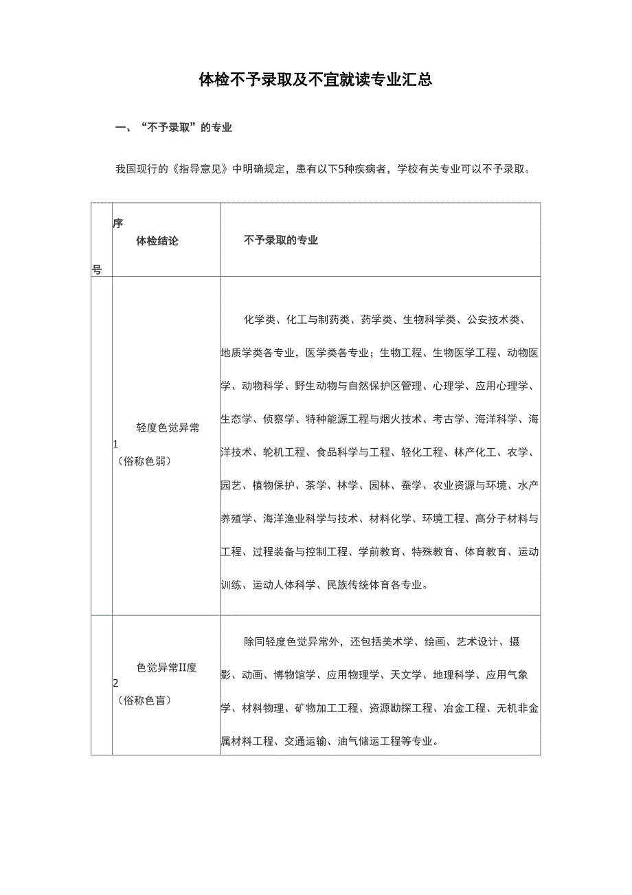 体检不予录取及不宜就读专业汇总_第1页
